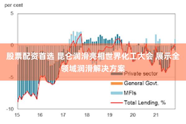 股票配资首选 昆仑润滑亮相世界化工大会 展示全领域润滑解决方案