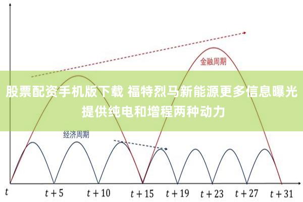股票配资手机版下载 福特烈马新能源更多信息曝光 提供纯电和增程两种动力