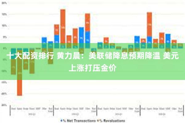 十大配资排行 黄力晨：美联储降息预期降温 美元上涨打压金价