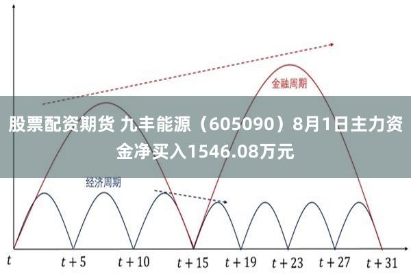 股票配资期货 九丰能源（605090）8月1日主力资金净买入1546.08万元