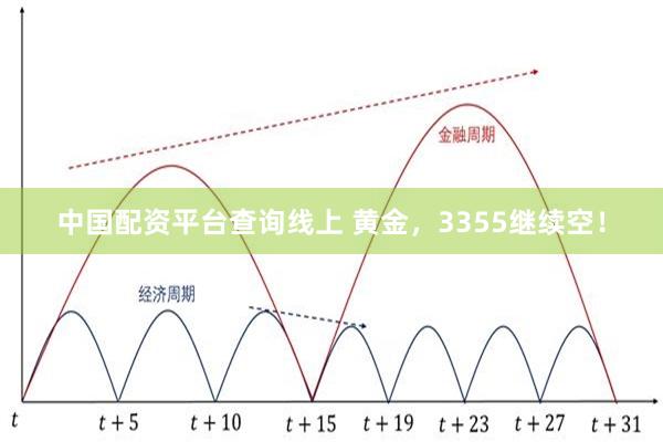 中国配资平台查询线上 黄金，3355继续空！