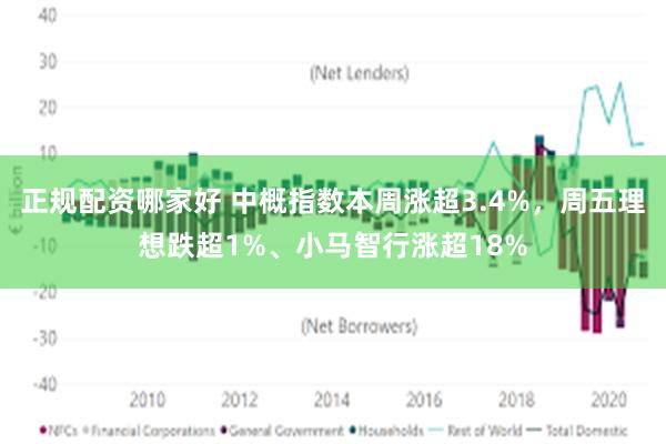 正规配资哪家好 中概指数本周涨超3.4%，周五理想跌超1%、小马智行涨超18%