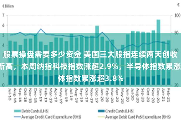 股票操盘需要多少资金 美国三大股指连续两天创收盘历史新高，本周纳指科技指数涨超2.9%，半导体指数累涨超3.8%