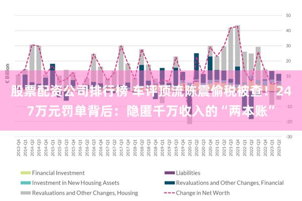 股票配资公司排行榜 车评顶流陈震偷税被查！247万元罚单背后：隐匿千万收入的“两本账”