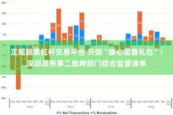 正规股票杠杆交易平台 升级“暖心监管礼包”！深圳发布第二批跨部门综合监管清单