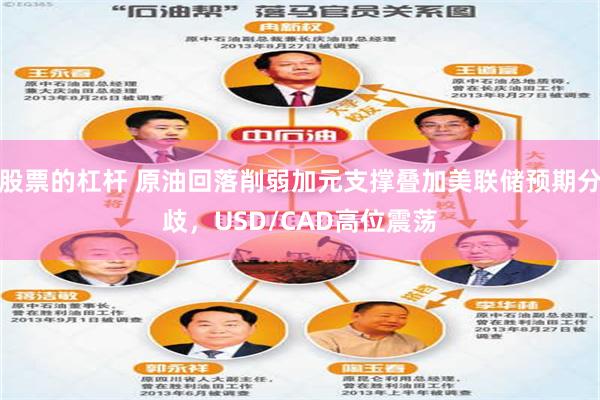 股票的杠杆 原油回落削弱加元支撑叠加美联储预期分歧,USD/CAD高位震荡