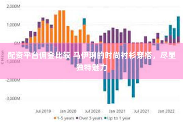 配资平台佣金比较 马伊琍的时尚衬衫穿搭，尽显独特魅力