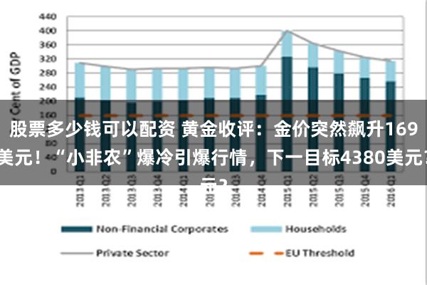 股票多少钱可以配资 黄金收评：金价突然飙升169美元！“小非农”爆冷引爆行情，下一目标4380美元？