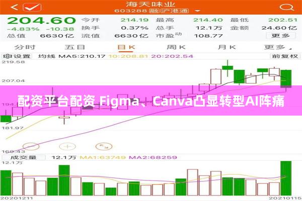 配资平台配资 Figma、Canva凸显转型AI阵痛