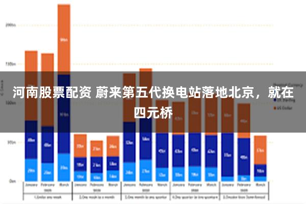 河南股票配资 蔚来第五代换电站落地北京，就在四元桥